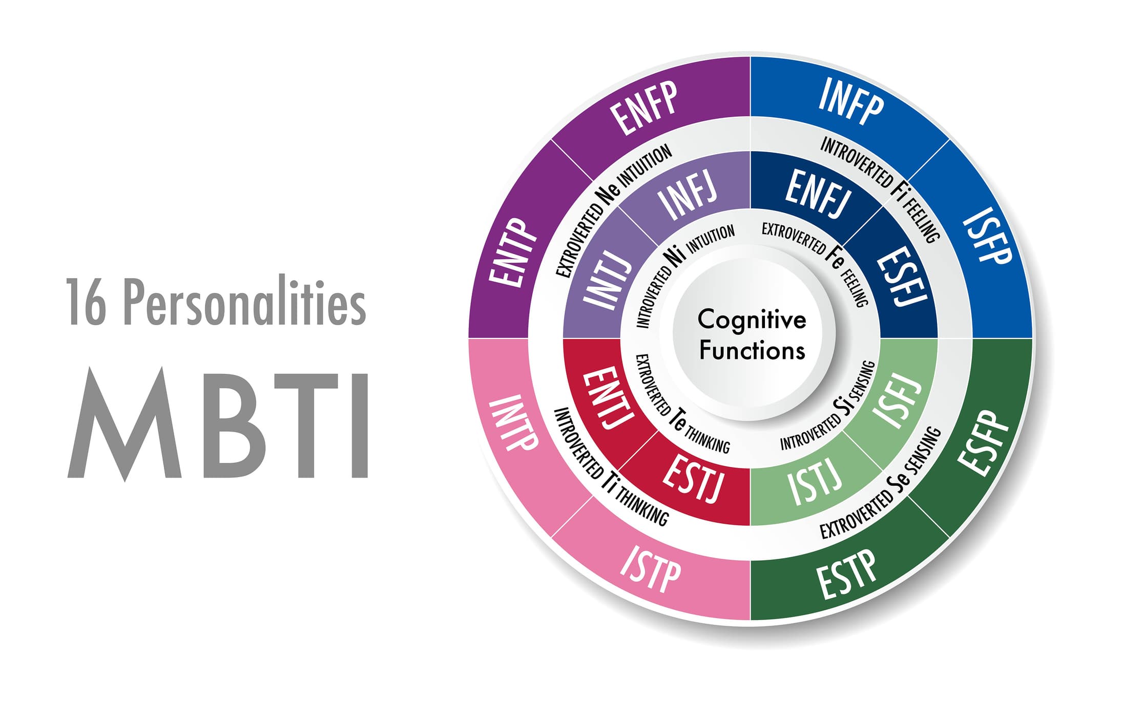 MBTI 16 Personalities